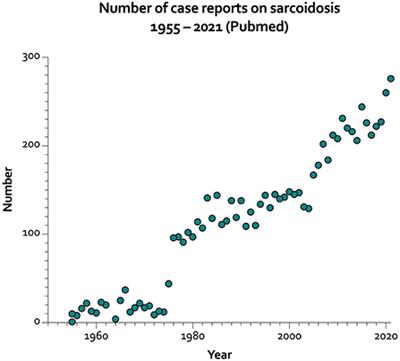 Editorial: Sarcoidosis—The great mimicker